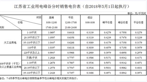 广州峰谷分时电价政策调整，自2021年10月1日起执行