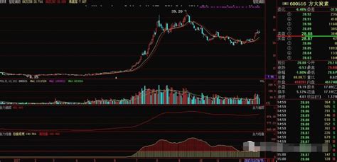 判断主力吸筹k线图：主力吸筹的10种k线形态详细图解 庄家进驻的6大信号1、股价大幅下跌后，进入横向整理的同时，间断性的出现宽幅震荡。2、分时 ...