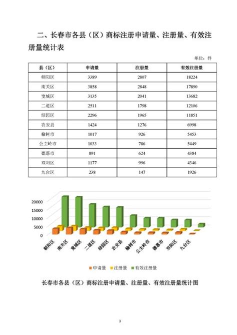 吉林省成品油最高零售价格表（2023年1月17日24时起执行）