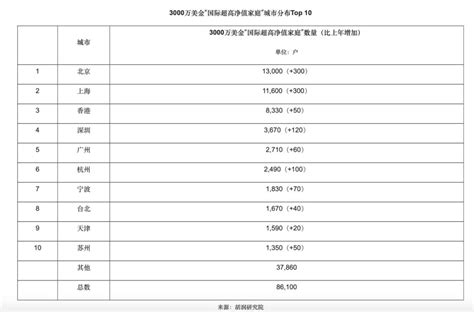 2018年中国城市家庭户均资产、净资产、可投资资产规模情况及中国家庭财富管理现状分析【图】_智研咨询