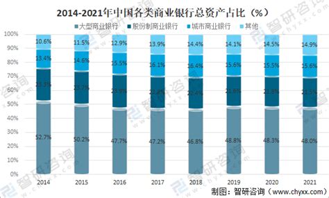 2021年中国商业银行发展现状及龙头企业对比分析[图]_智研咨询