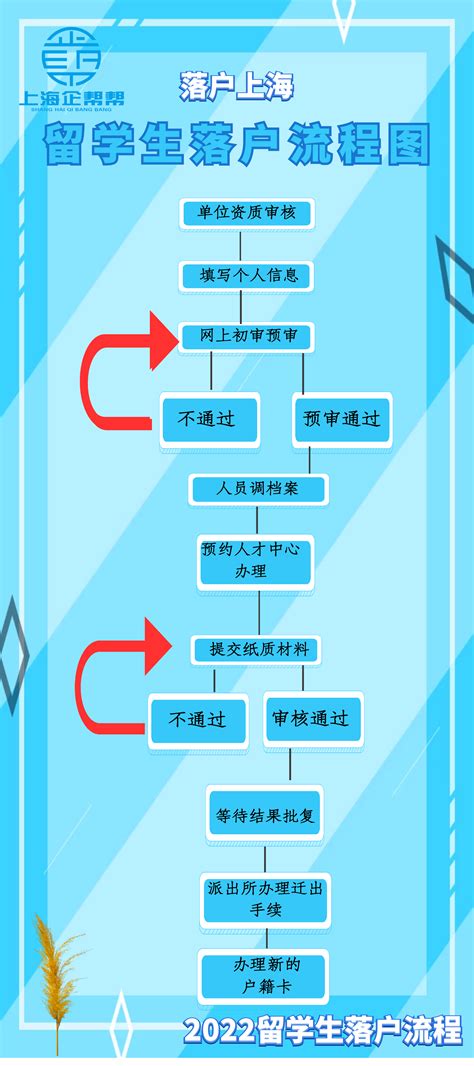 上海落户档案核实要多久？上海档案查询系统入口-居住证积分网