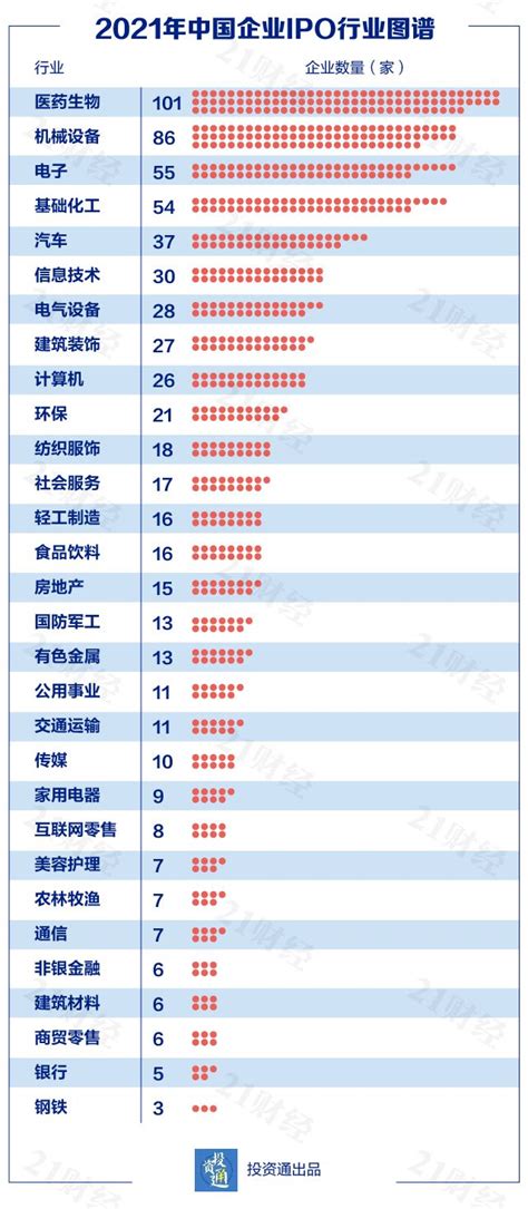 2021年中国企业IPO图谱：广东106家，全国唯一破百省份！近七成企业集中在这五地 - 21经济网