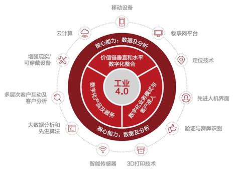 数字经济“引擎”释放新动能_财经眼_陈皮网_产业创新创业服务平台