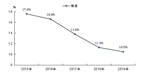 2016-2020年赣州市地区生产总值、产业结构及人均GDP统计_华经情报网_华经产业研究院
