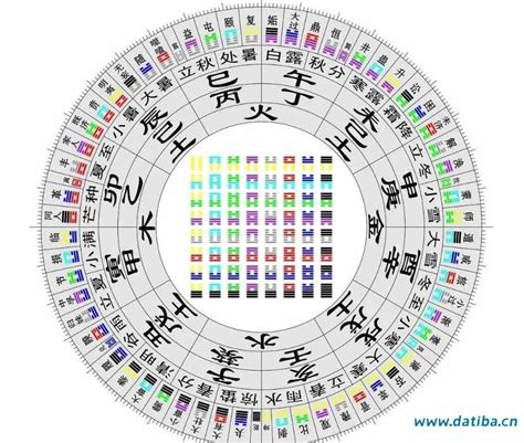 天干地支图图片