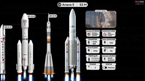 世界巨型火箭盘点，土星五号原来是最小的，能源号终极版堪称第一|终极版|火箭|土星_新浪新闻