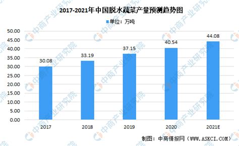 2019年中国水果行业市场现状及发展趋势分析 加快产业转型升级稳定市场价格_消费