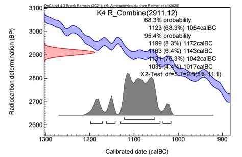 碳14测年,碳13和碳14_大山谷图库