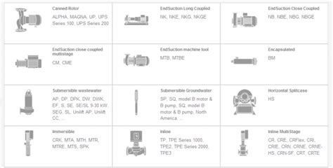 Grundfos格兰富水泵及配件（21BLYXO）Pumps and accessories | 免责声明：我们不是网站所列品牌的授权代理商 ...