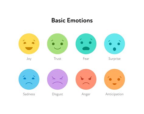 Émotions primaires et secondaires : Quelle est la différence
