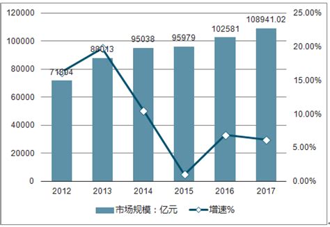2020年中国建材市场现状分析报告-行业深度调研与发展趋势预测_观研报告网