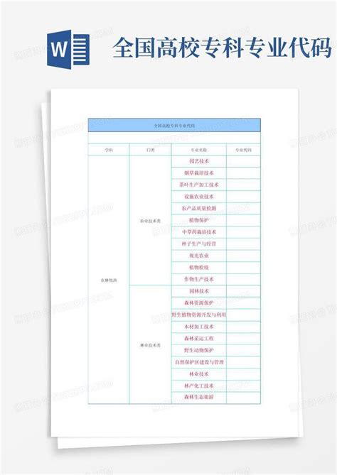 全国高校专科专业代码Word模板下载_编号qoozvkow_熊猫办公