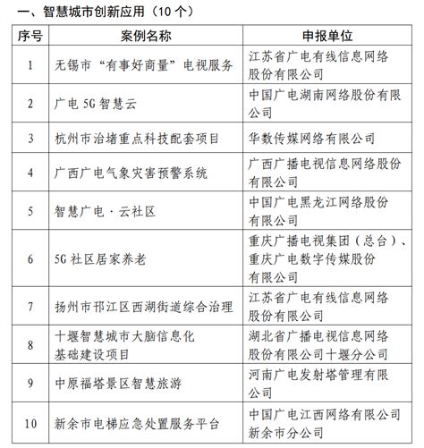 大量省网广电5G等案例入榜！总局公示“全国智慧广电网络新服务”评选结果 | DVBCN