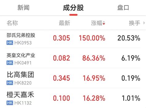 4天涨近200%，引爆香港影视圈！TVB“老戏骨”直播带货， 超485万人次观看，销售破2300万元！邵氏、英皇也涨疯了 | 每日经济网