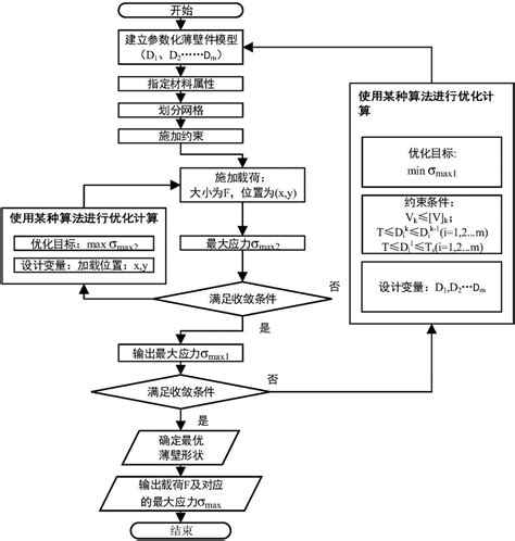 路线开发与工艺优化_安徽万邦医药科技股份有限公司