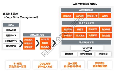 应用级灾备系统 - 杭州云备姆科技有限公司