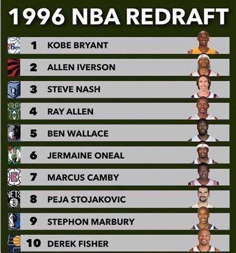 NBA简史！7张图看完NBA70年历史！谁会是下一个十年的统治者_新浪图片