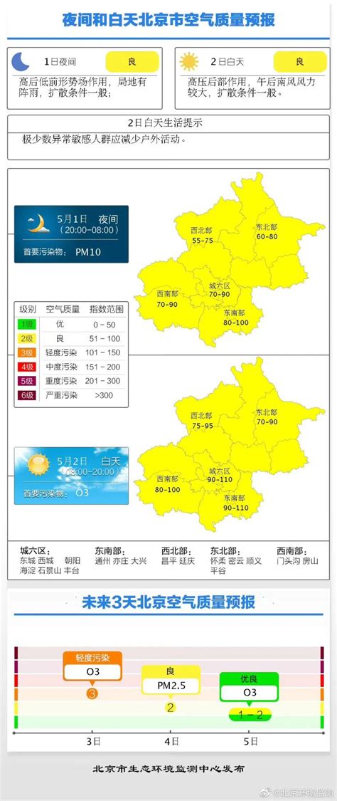 5月2日北京空气质量预报_北京日报网