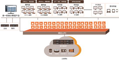 安全云办公解决方案_噢易云