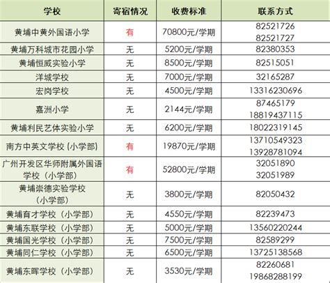 杭州驾校报名费多少钱2024，杭州驾校收费标准|学车报名流程 - 驾照网