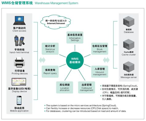 自动化立库WMS软件管理系统 - 正贸智能仓储设备（浙江）有限公司