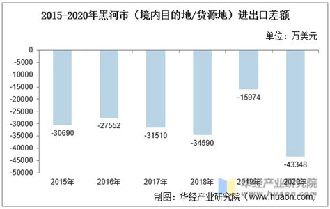 2020年前三季度广州经济运行情况分析：GDP同比增长1%（图）-中商情报网