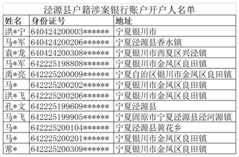 湖南衡阳市公安局侦破部督特大电信诈骗案