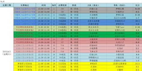 2020-2021“北汽蓝谷杯”北京市青少年冰球俱乐部联赛第一周比分表_手机新浪网