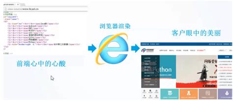 Web网页前端自学教程HTML+CSSS入门，从菜鸟到工程师的蜕变-视频教程-平面设计学习日记网-@酷coo豆