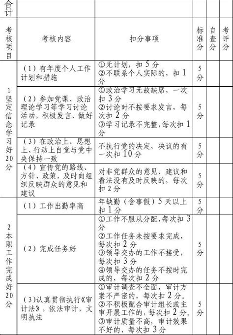 资源学院“党员责任区”设岗创建公示（六）-中国地质大学-资源学院