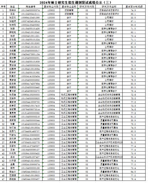 中北大学录取分数线-翰邦教育培训