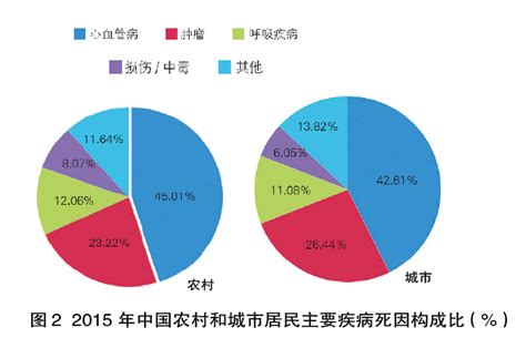 2014年中国心血管病报告正式发布！（一）_心血管病_患病情况_危险因素_医脉通
