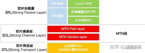 分组化OTN、PTN、IPRAN及SPN管控一体日志实现系统及方法.pdf