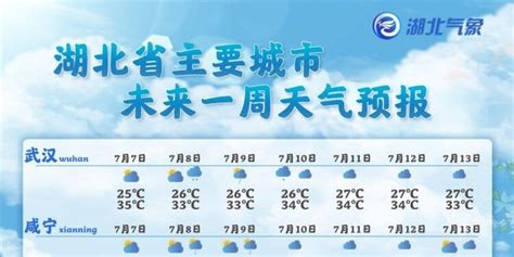 zhengyangxian 河南省 China climate and weather figure atlas data 中国(正阳县)气候 ...