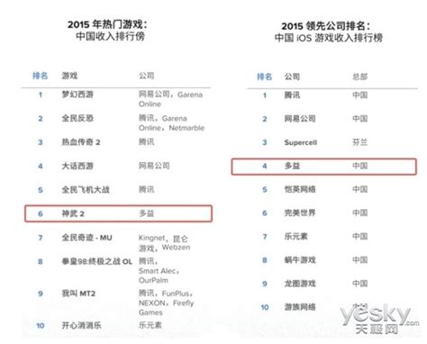 苹果游戏排行榜2021_ios游戏排行榜2021_热门苹果游戏推荐 乐游网