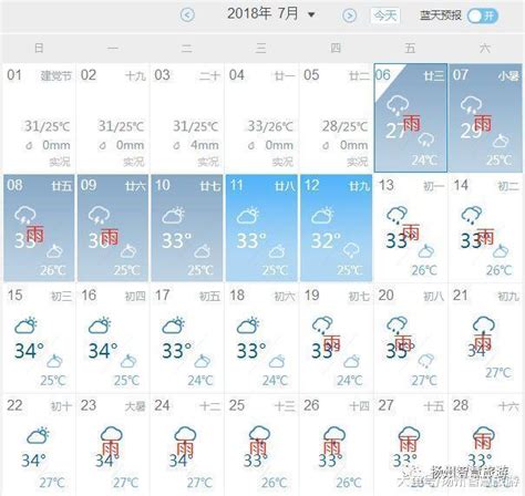 大雨! 暴雨! 雨雨雨…...未来15天, 扬州天气成了这样...