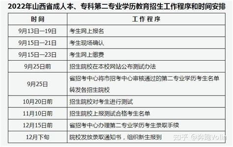 山西2022年成人高考的报名 - 北京邮电大学网络教育学院