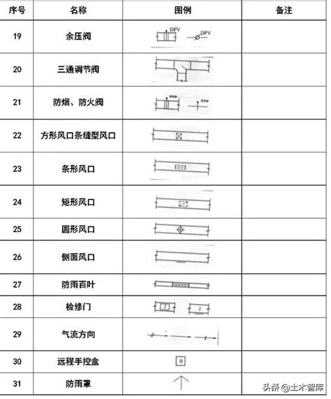 CAD图纸不求人，给排水、暖通管道阀门图例符号大全与画法|空调|平面图_新浪新闻