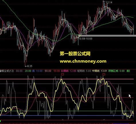 博易大师软件指标公式源码分析软件指标公式至尊操盘指标,不加密,不限,不包含,博易大师,主图公式,股票指标公式分享平台