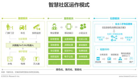 2022年中国房地产数字化转型研究报告_澎湃号·湃客_澎湃新闻-The Paper