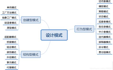 UI设计师必备的5种产品思维 - 知乎