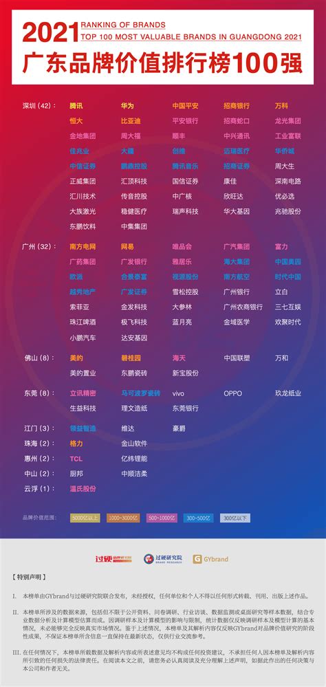 最新广州100强企业排名 2021广州百强企业名单