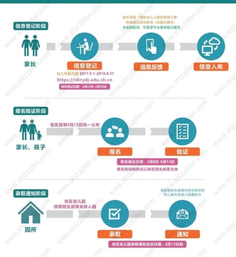 上海幼儿园报名时间2022，上海幼儿园网上报名网站 -居住证积分网