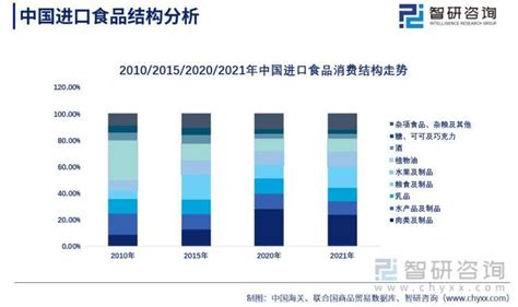 2021-2022年中国休闲食品产业现状及消费行为数据研究报告_同花顺圈子