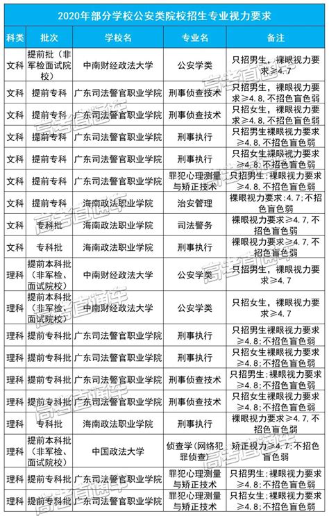 2021年高考近视限报专业增加，现在防控还来得及！ - 丽睛视力官网