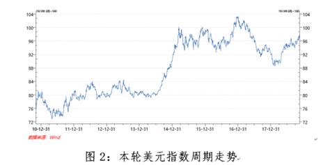 2月18日美元指数 美元兑日元走势分析-金投外汇网-金投网