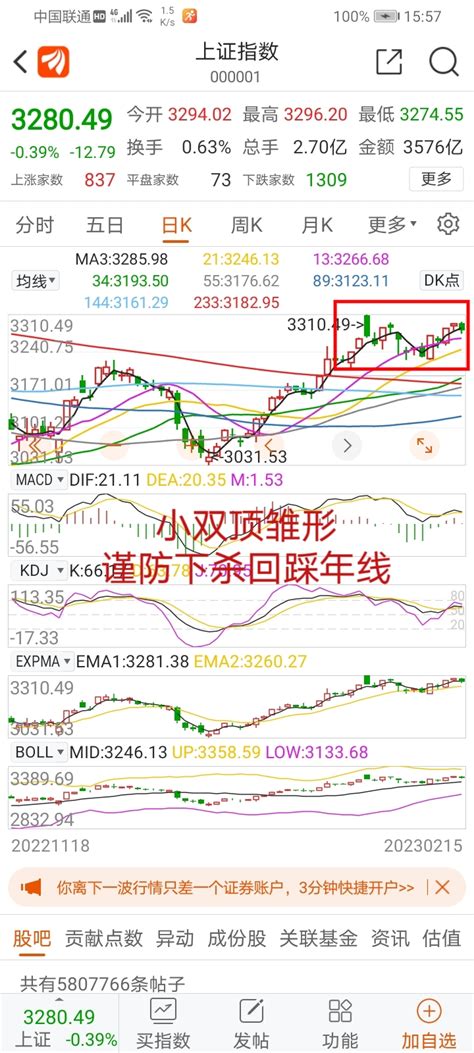 中国股市：沪指回踩年线确认支撑，反弹行情即将打响 - 知乎