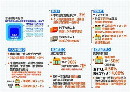 利好：深圳二套首付7、8成调整为4成 - 家在深圳