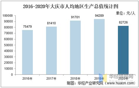 大庆人口总数2024,大庆最新常住人口和外来人数数量统计